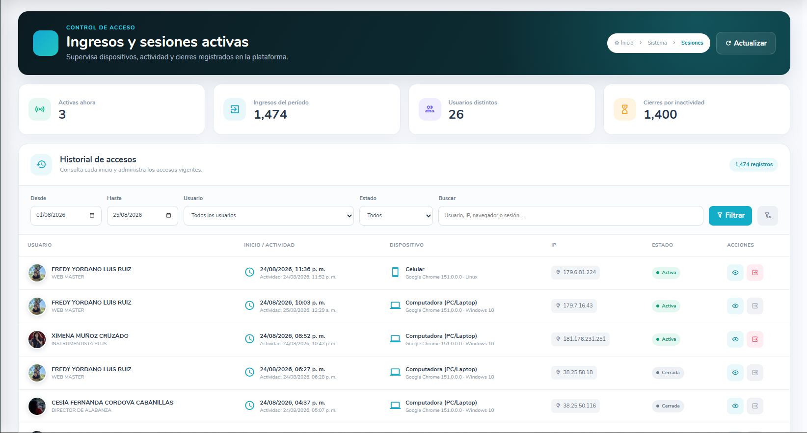 Panel real de ingresos y sesiones activas de SetlistOne